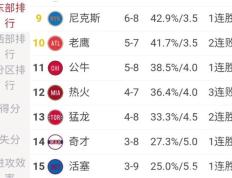 开云体育平台APP-凯尔特人胜公牛沃克砍下29分