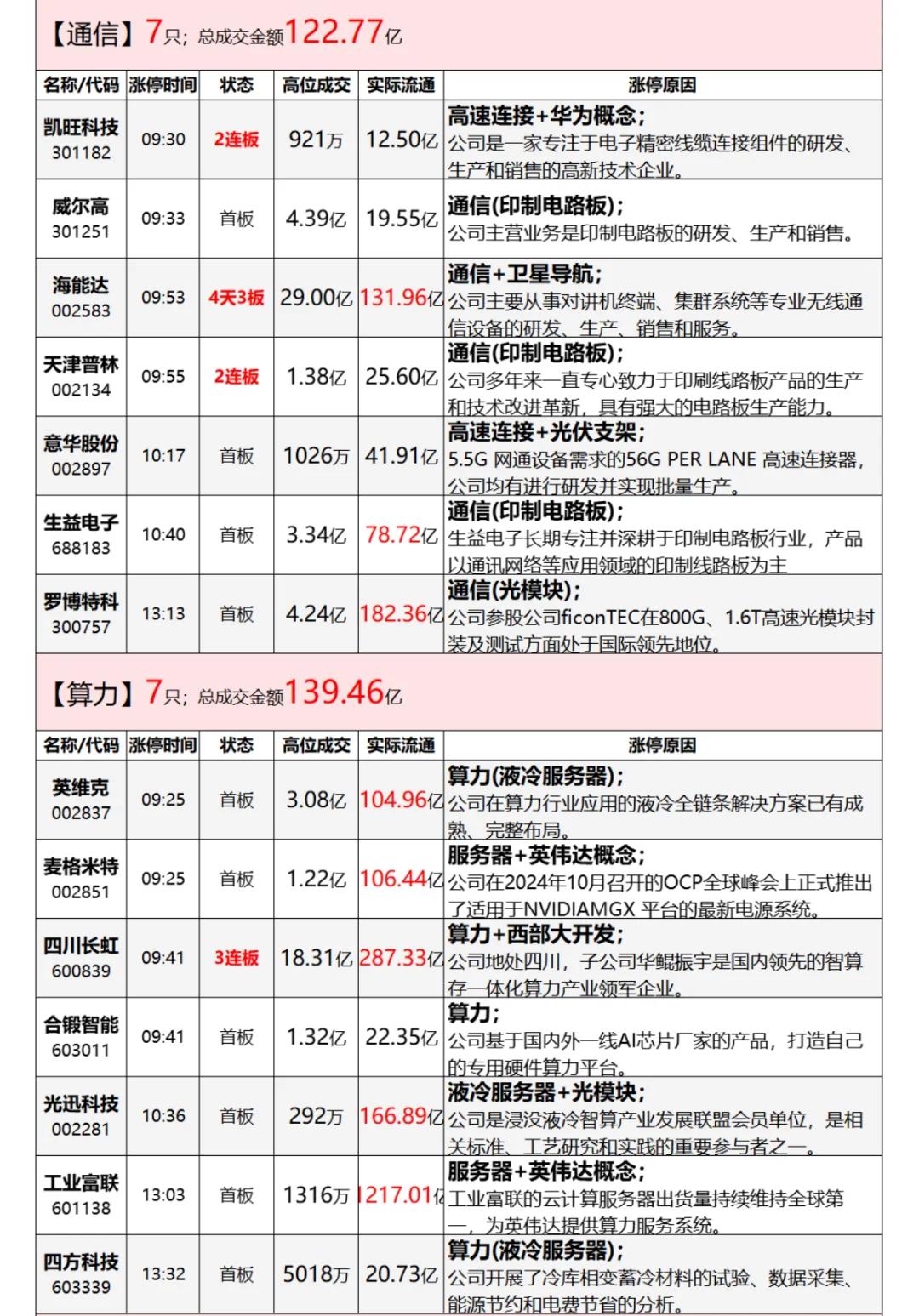 开云官方app入口-重庆当代力帆状态回暖，客场表现抢眼，创奇迹的简单介绍