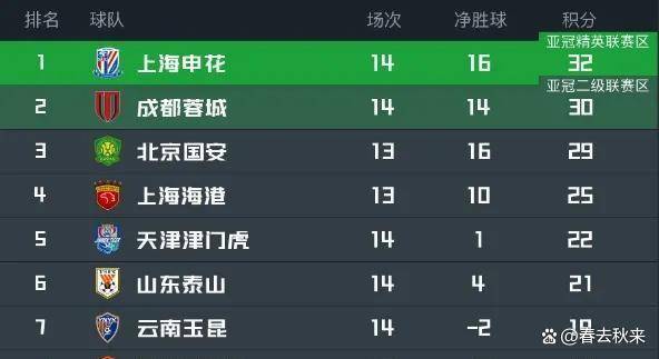 开云体育下载-国安主场力克上港，稳居积分榜榜首
