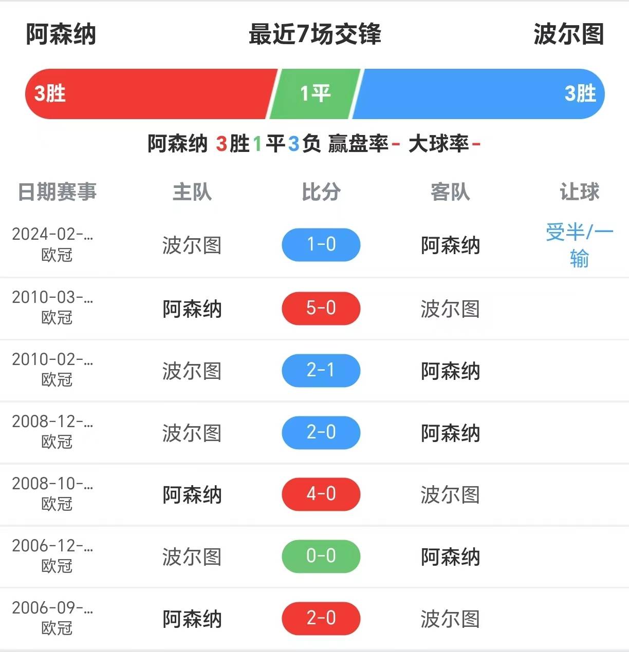 开云体育平台APP-切尔西大胜波尔图，取得欧冠胜利