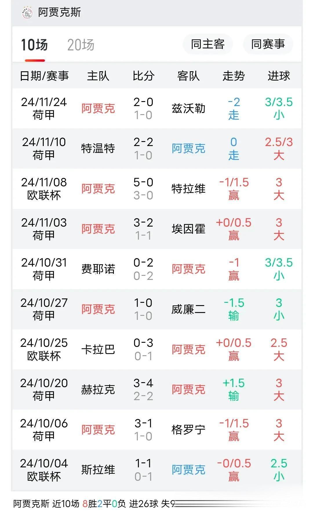 开云体育中国-阿贾克斯客场战平皇家社会，欧冠出线形势严峻