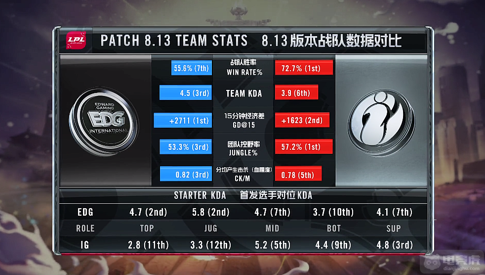 开云体育APP下载-NS碾压EDG,Xiaohu操刀奇招英雄翻盘焦点之战半决赛,锁定晋级资格