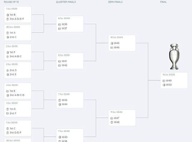 开云体育下载-欧洲杯16强诞生，胜者晋级，败者下课的简单介绍
