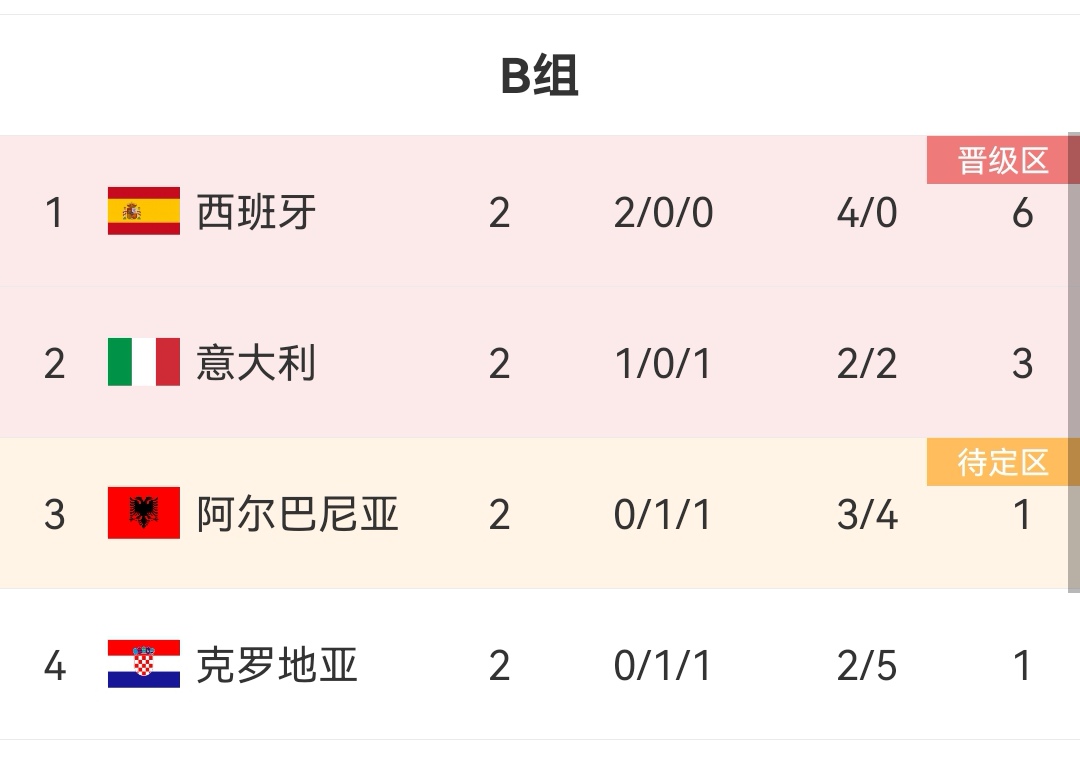 开云体育app-欧洲杯半决赛战罢,决赛名额产生