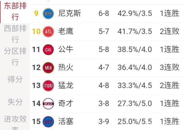 开云体育平台APP-凯尔特人胜公牛沃克砍下29分